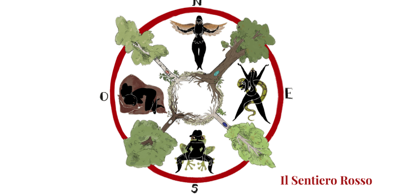 La Ruota dell’Alchimia Rossa