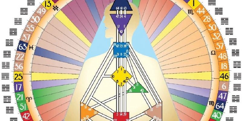 Human Design – Scopri come funzioni!!!