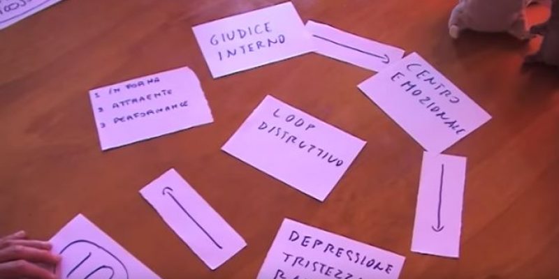 L’Io Contaminato e l’Io Sano